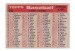 1958 Topps #246 New York Yankees Team Card